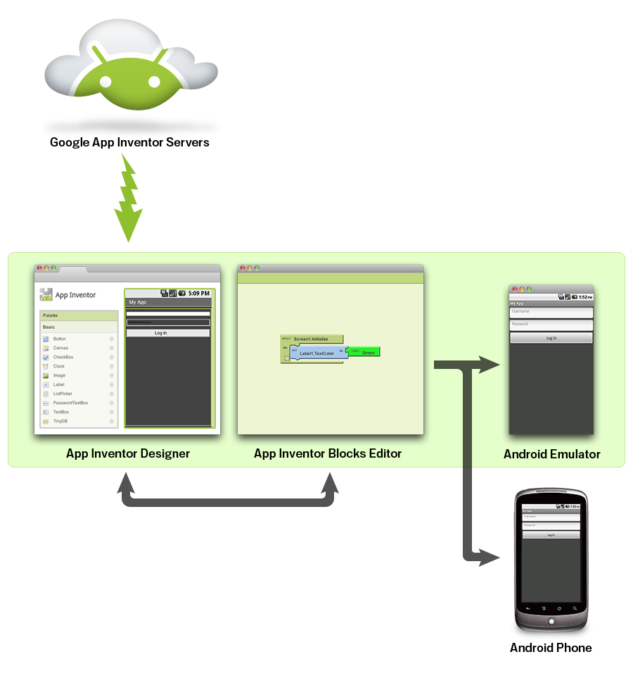 AppInventor Diagram